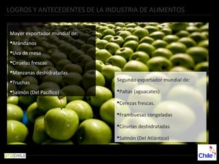Mayor exportador mundial de:
Arándanos
Uva de mesa
Ciruelas frescas
Manzanas deshidratadas
Truchas
Salmón (Del Pacífico)
Segundo exportador mundial de:
Paltas (aguacates)
Cerezas frescas.
Frambuesas congeladas
Ciruelas deshidratadas
Salmón (Del Atlántico)
Fuente: ProChile con información del Centro de Comercio Internacional.
LOGROS Y ANTECEDENTES DE LA INDUSTRIA DE ALIMENTOS
 