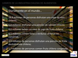 LOGROS DE LA INDUSTRIA CHILENA DE ALIMENTOS
Fuente: Chilealimentos AG
Diariamente en el mundo…
16,9 millones de personas disfrutan una copa de vino
chileno;
6,0 millones disfrutan una porción de salmón chileno;
8,6 millones beben un vaso de jugo de fruta chilena;
8,5 millones comen futas y verduras chilenas en
conserva;
4,9 millones de personas disfrutan una porción de fruta
deshidratada chilena;
1,7 millones de personas comen fruta chilena congelada.
 