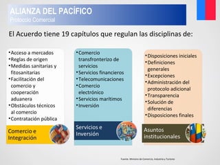 El Acuerdo tiene 19 capítulos que regulan las disciplinas de:
•Acceso a mercados
•Reglas de origen
•Medidas sanitarias y
fitosanitarias
•Facilitación del
comercio y
cooperación
aduanera
•Obstáculos técnicos
al comercio
•Contratación pública
•Comercio
transfronterizo de
servicios
•Servicios financieros
•Telecomunicaciones
•Comercio
electrónico
•Servicios marítimos
•Inversión
•Disposiciones iniciales
•Definiciones
generales
•Excepciones
•Administración del
protocolo adicional
•Transparencia
•Solución de
diferencias
•Disposiciones finales
ALIANZA DEL PACÍFICO
Protocolo Comercial
Fuente. Ministro de Comercio, Industria y Turismo
 