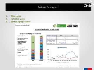 Sectores EstratégicosSectores Estratégicos
1. Alimentos
2. Petróleo y gas
3. Sector agropecuario
 