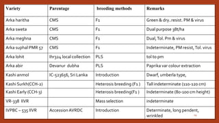 Chili, peppers taxonomy origin evolution male sterility,chilli species classification, flower biology, 