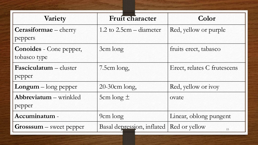 Chili, peppers taxonomy origin evolution male sterility,chilli specie…