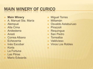 MAIN WINERY OF CURICOMain WineryA. Manuel Sta. MaríaAlempuéAlta CimaAndesterraArestiCorrea AlbanoEcheverriaInés EscobarKortaLa FortunaLas PitrasMario EdwardsMiguel TorresMillamánOsvaldoAstaburuaoPirazzoliRequinguaSan PedroTorrealbaValdiviesoVinos Los Robles 
