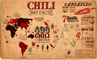 Chili Hot Facts
