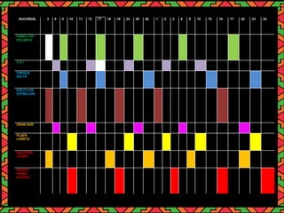 SUCURSAL 3 4 5 10 11 12 17 18 19 24 25 26 1 2 3 8 9 10 15 16 17 22 23 24
PABELLÓN
POLANCO
C.D.I
PARQUE
DELTA
KISCO LAS
ESTRELLAS
GRAN SUR
PLAZA
LORETO
GALERÍAS
COAPA
KIOSCO
PASEO
ACOXPA
 