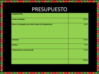 PRESUPUESTO
CONCEPTOS
Cuatro botargas 28000
Bono al trabajador de chilim balam (8 trabajadores) 8000
Volantes 10000
Globos 1000
4 Dispositivos de bluetooth 11560
58560
 