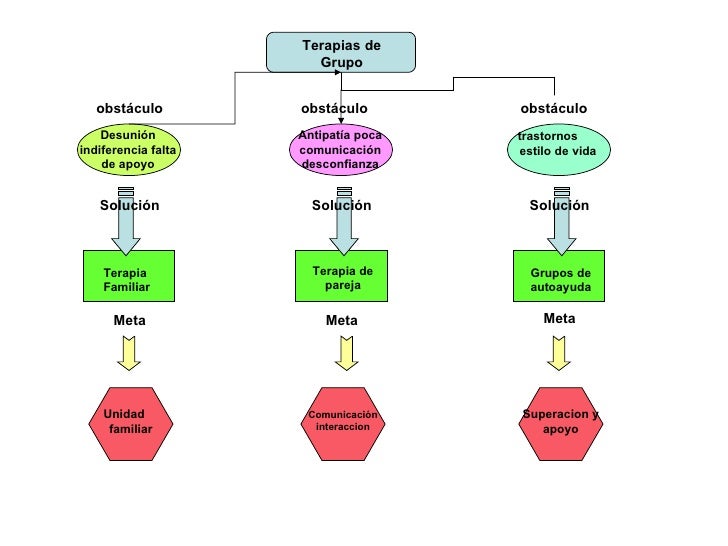 MAPA CONCEPTUAL