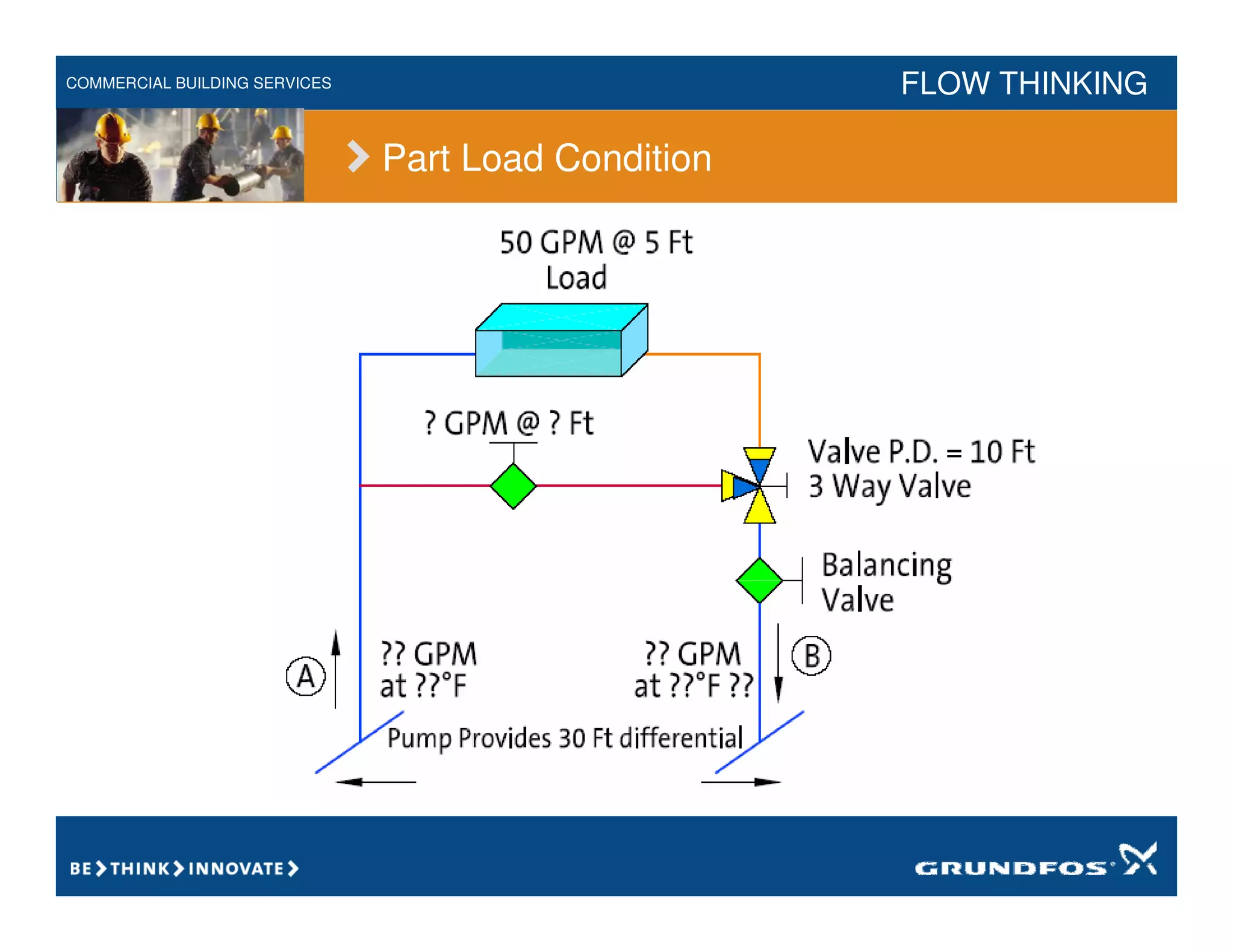 COMMERCIAL BUILDING SERVICES FLOW THINKING
Part Load Condition
 