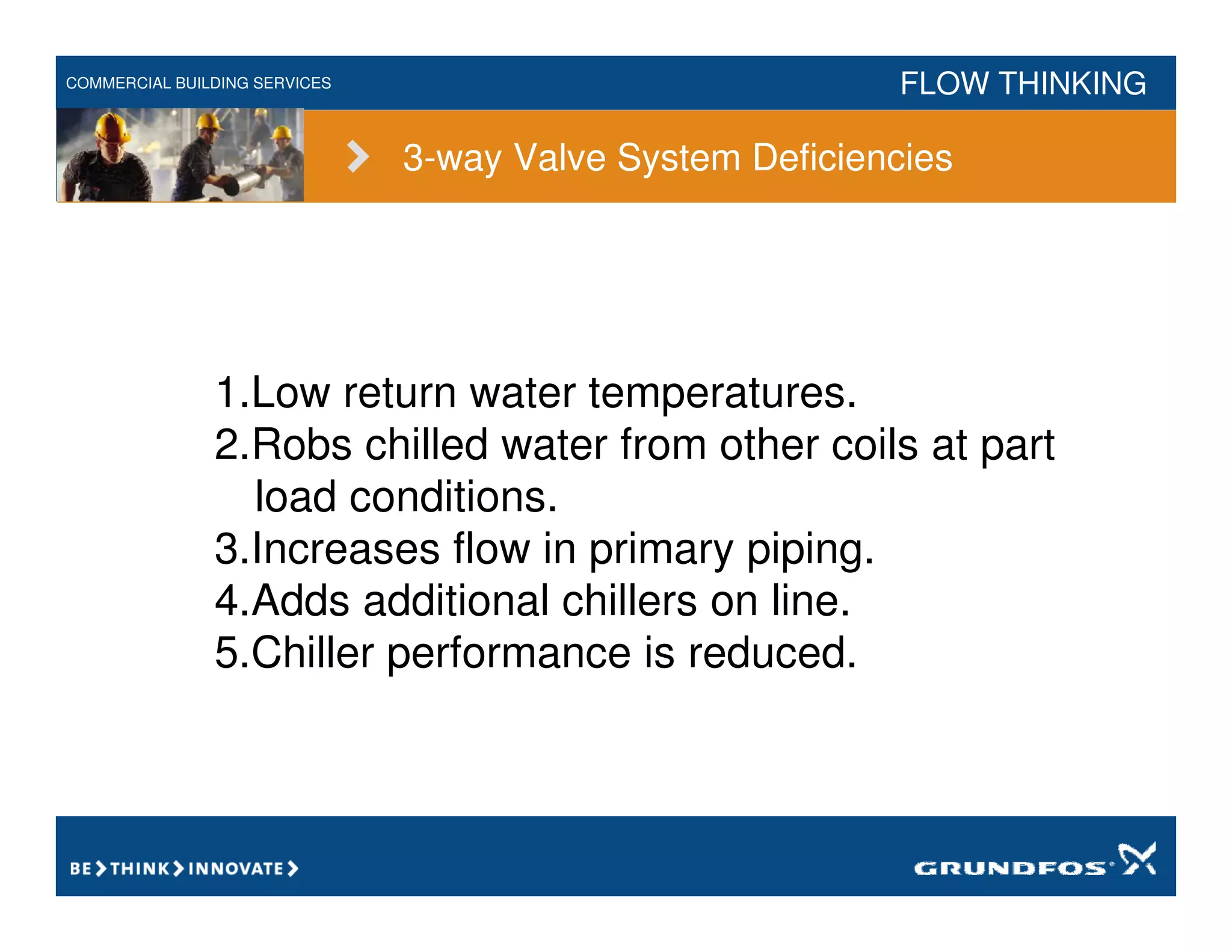 COMMERCIAL BUILDING SERVICES FLOW THINKING
1.Low return water temperatures.
2.Robs chilled water from other coils at part
load conditions.
3.Increases flow in primary piping.
4.Adds additional chillers on line.
5.Chiller performance is reduced.
3-way Valve System Deficiencies
 