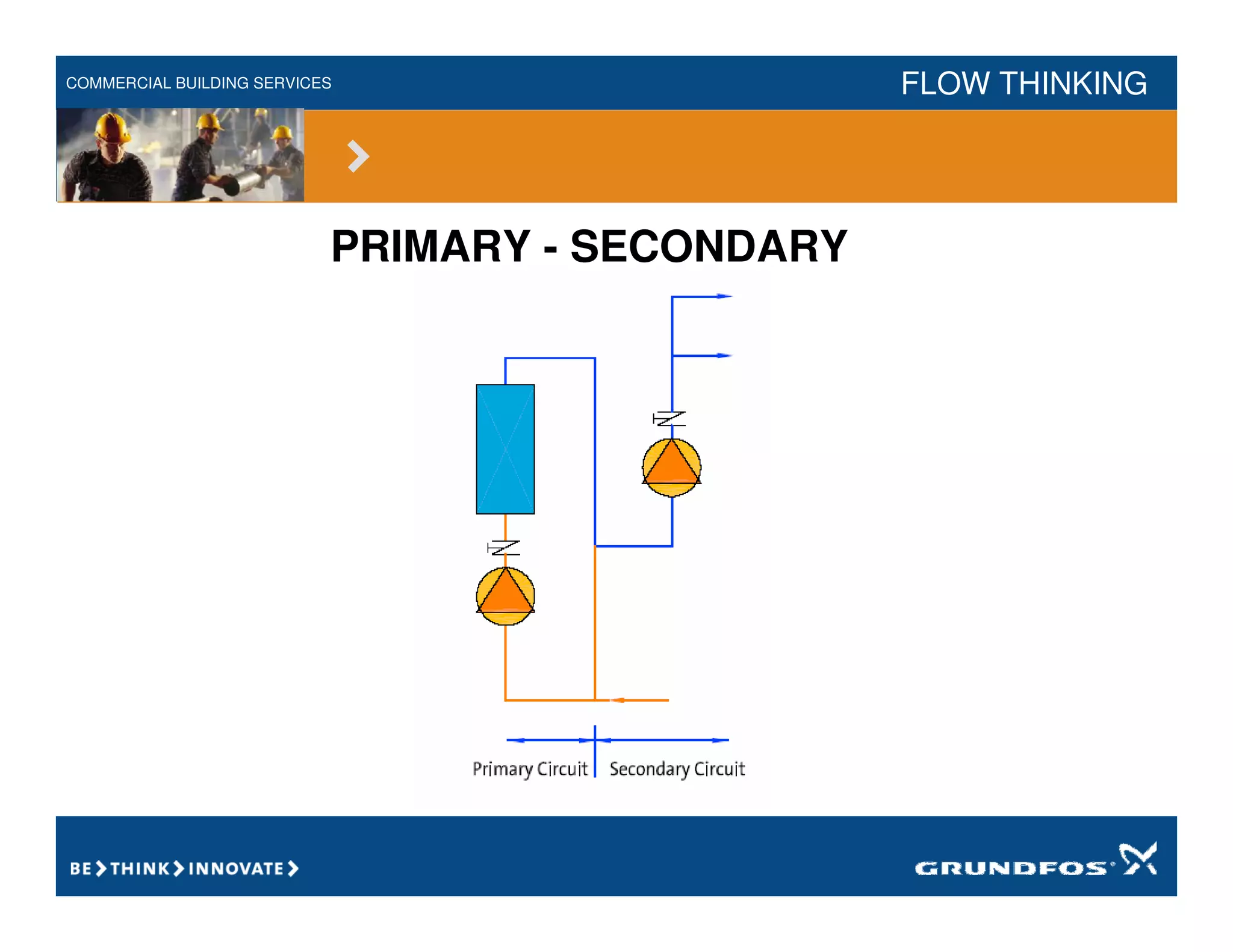 COMMERCIAL BUILDING SERVICES FLOW THINKING
PRIMARY - SECONDARY
 