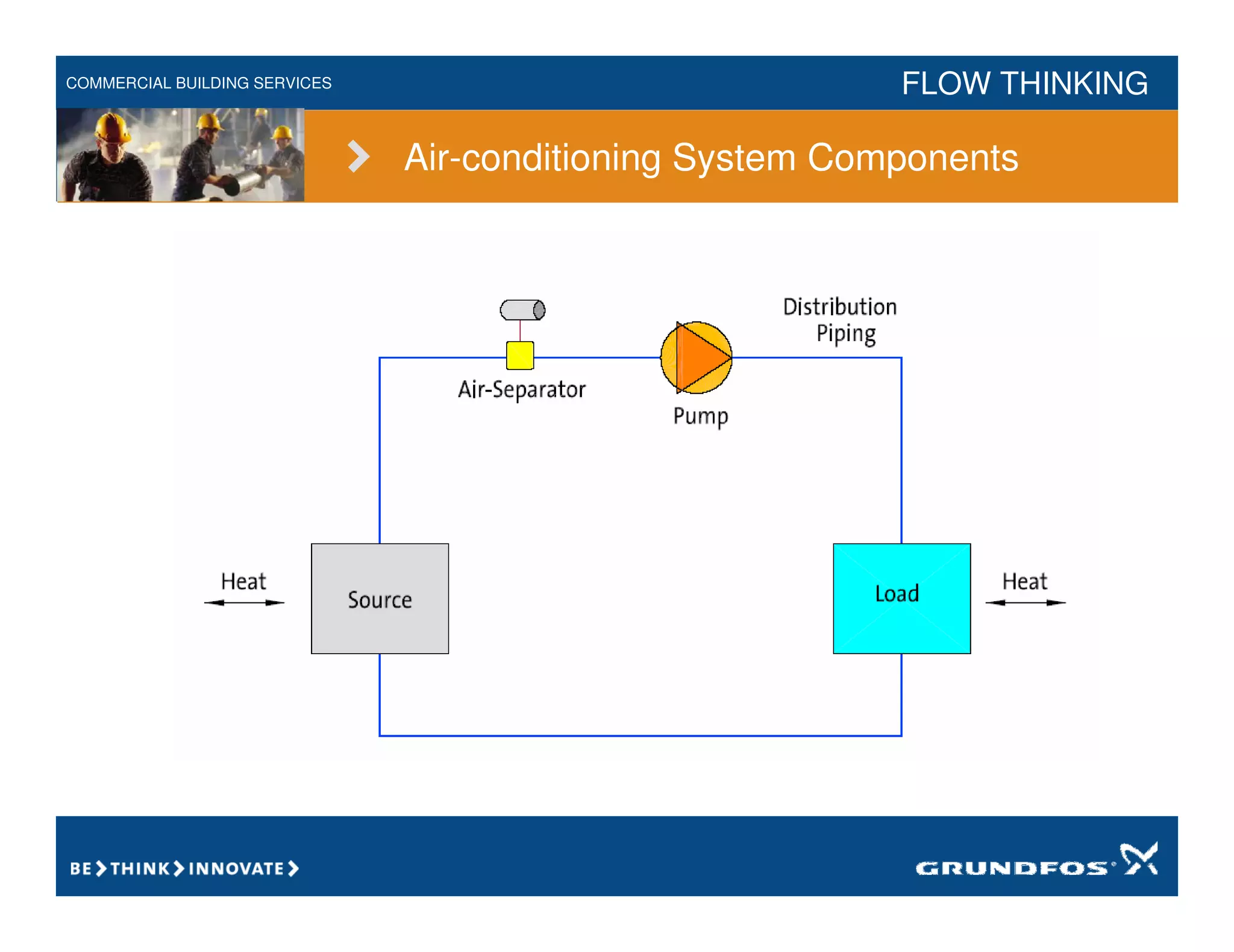 COMMERCIAL BUILDING SERVICES FLOW THINKING
Air-conditioning System Components
 