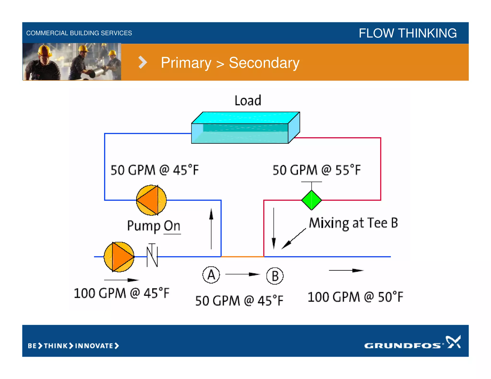 COMMERCIAL BUILDING SERVICES FLOW THINKING
Primary > Secondary
 