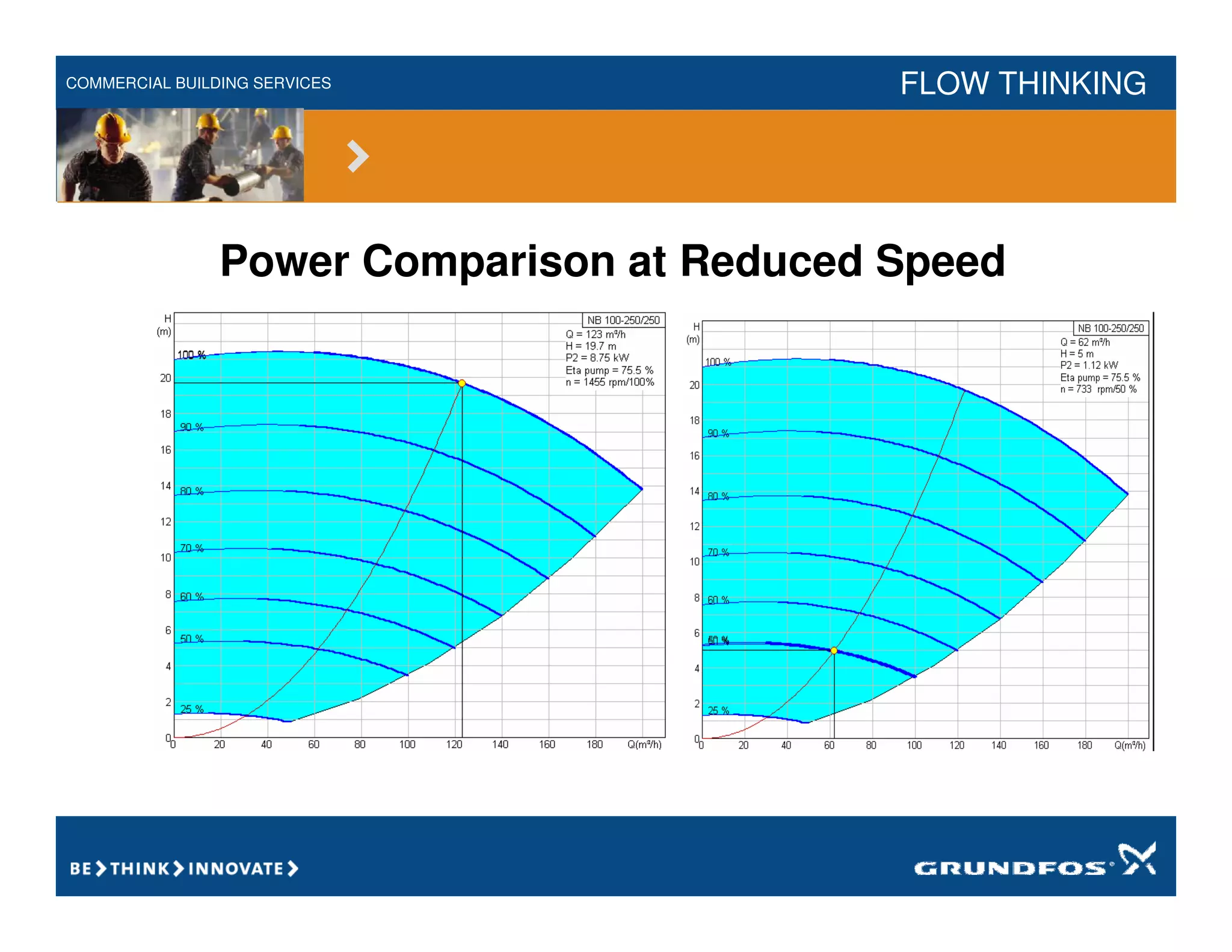 COMMERCIAL BUILDING SERVICES FLOW THINKING
Power Comparison at Reduced Speed
 