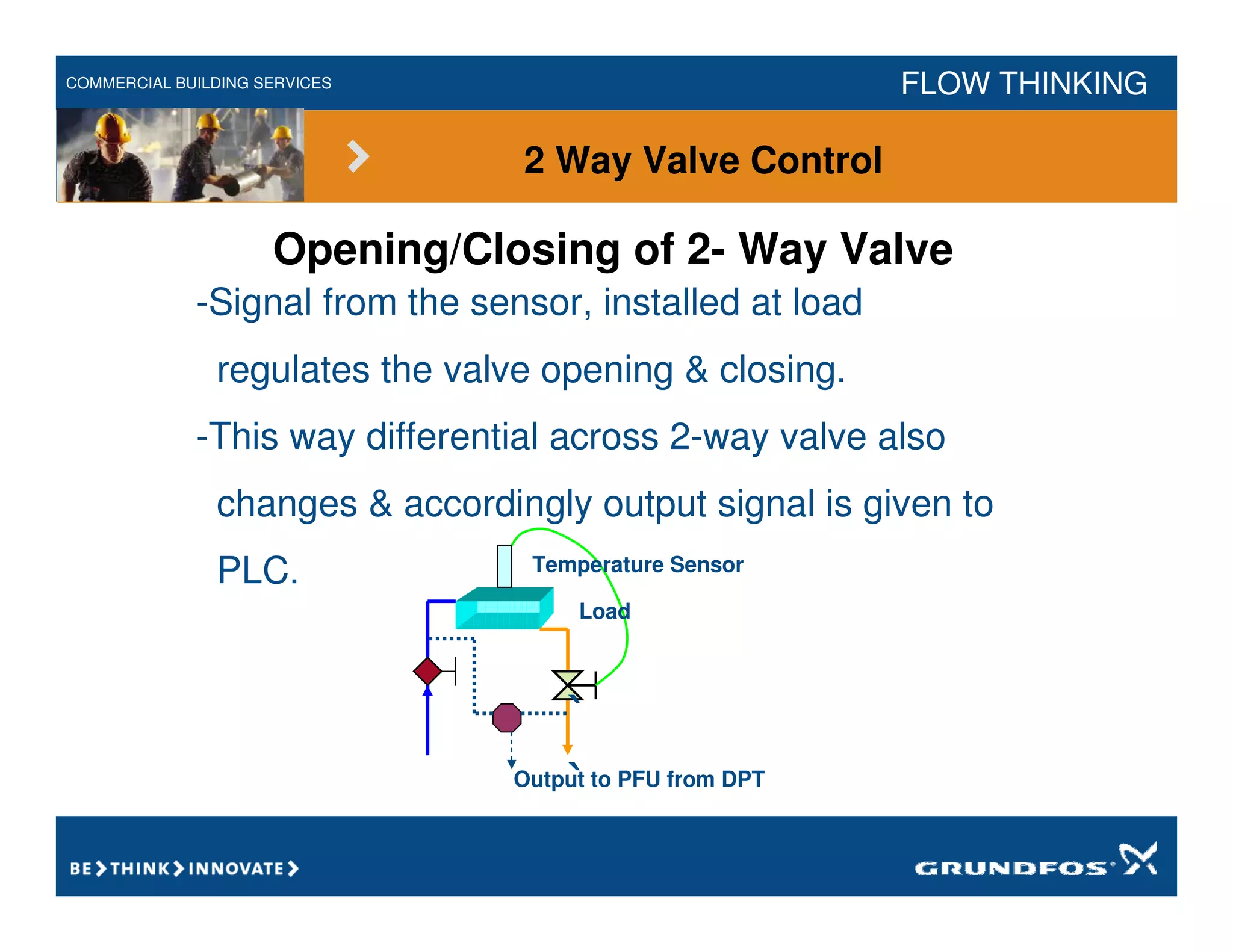 COMMERCIAL BUILDING SERVICES FLOW THINKING
Opening/Closing of 2- Way Valve
-Signal from the sensor, installed at load
regulates the valve opening & closing.
-This way differential across 2-way valve also
changes & accordingly output signal is given to
PLC.
`
`
`
Temperature Sensor
Load
Output to PFU from DPT
2 Way Valve Control
 