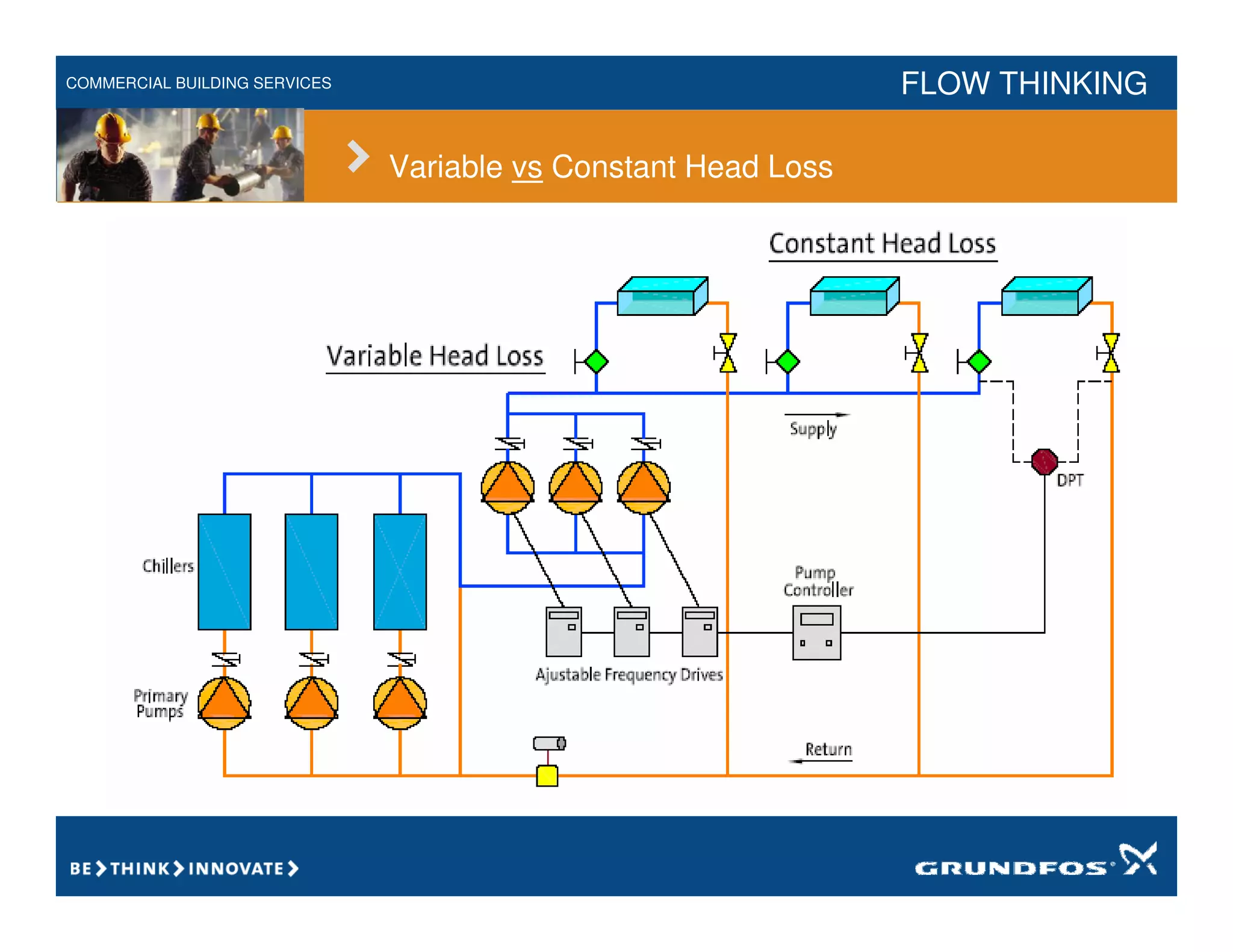 COMMERCIAL BUILDING SERVICES FLOW THINKING
Variable vs Constant Head Loss
 