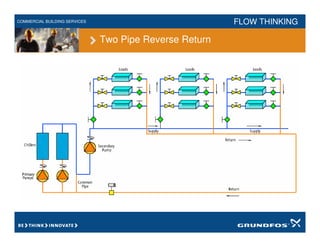 Cold Water Reverse Return chilled-water-system-presentation.pdf
