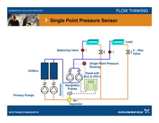 chilled-water-system-presentation.pdf