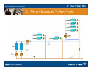 chilled-water-system-presentation.pdf