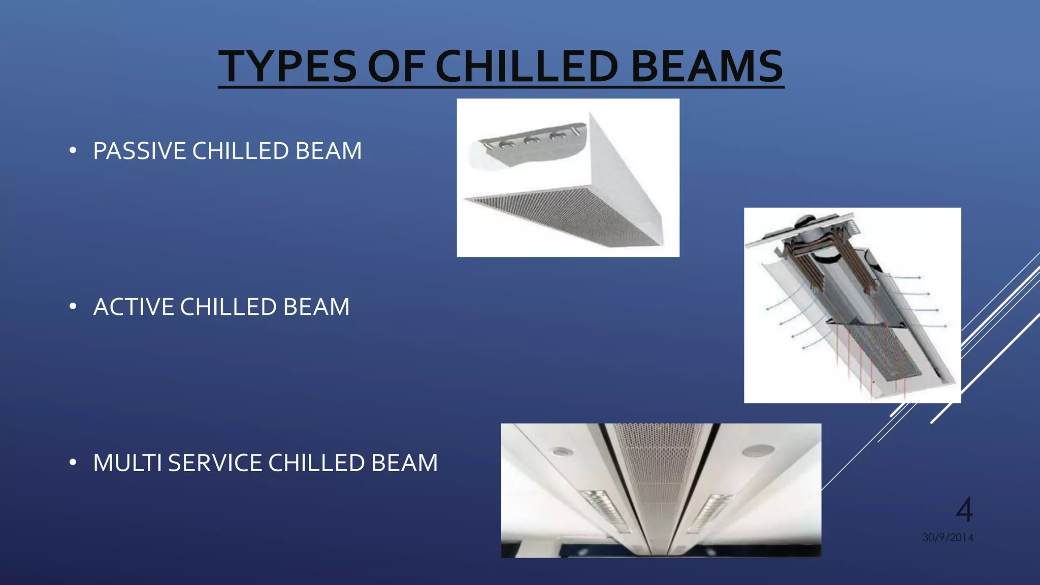 4 
30/9/2014 
TYPES OF CHILLED BEAMS 
• PASSIVE CHILLED BEAM 
• ACTIVE CHILLED BEAM 
• MULTI SERVICE CHILLED BEAM 
 