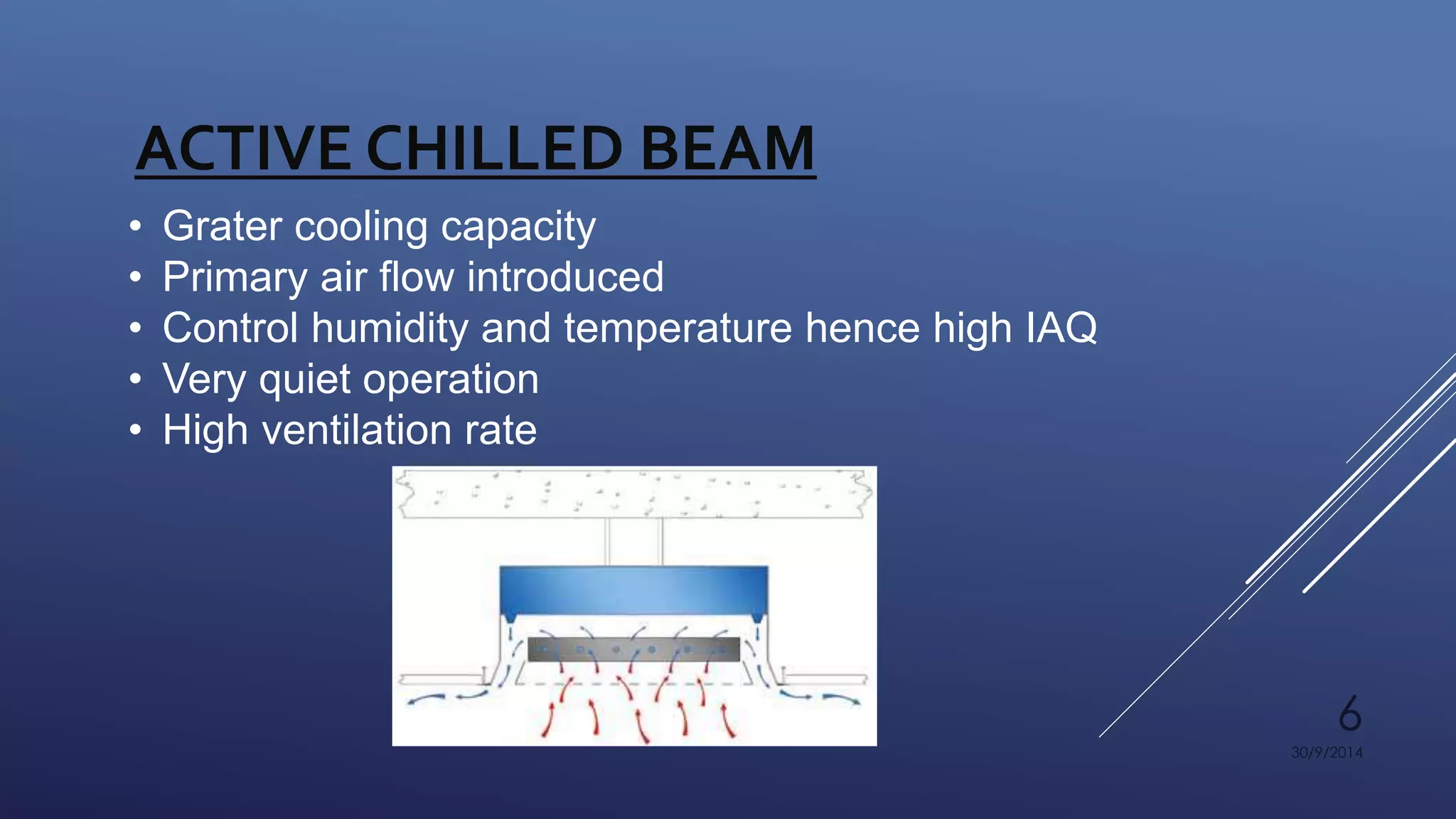 6 
30/9/2014 
ACTIVE CHILLED BEAM 
• Grater cooling capacity 
• Primary air flow introduced 
• Control humidity and temperature hence high IAQ 
• Very quiet operation 
• High ventilation rate 
 