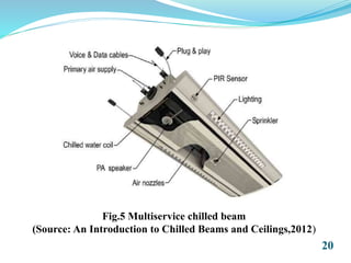 20
Fig.5 Multiservice chilled beam
(Source: An Introduction to Chilled Beams and Ceilings,2012)
 