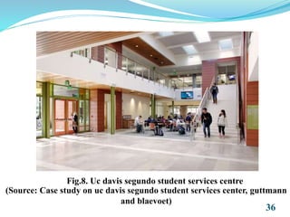 36
Fig.8. Uc davis segundo student services centre
(Source: Case study on uc davis segundo student services center, guttmann
and blaevoet)
 