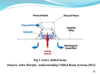 9
Fig.1 Active chilled beam
(Source: John Murphy -understanding Chilled Beam Systems,2012)
 
