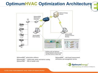 Chilled Water Plant Optimization | PPT