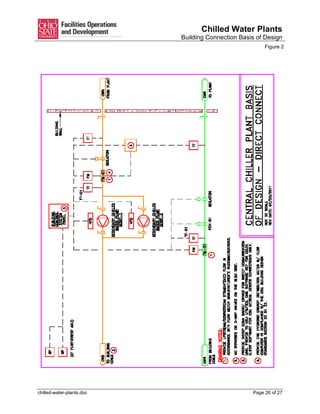 Chilled water plants | PDF