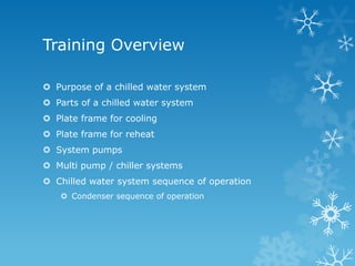 Chilled water systems | PPTX