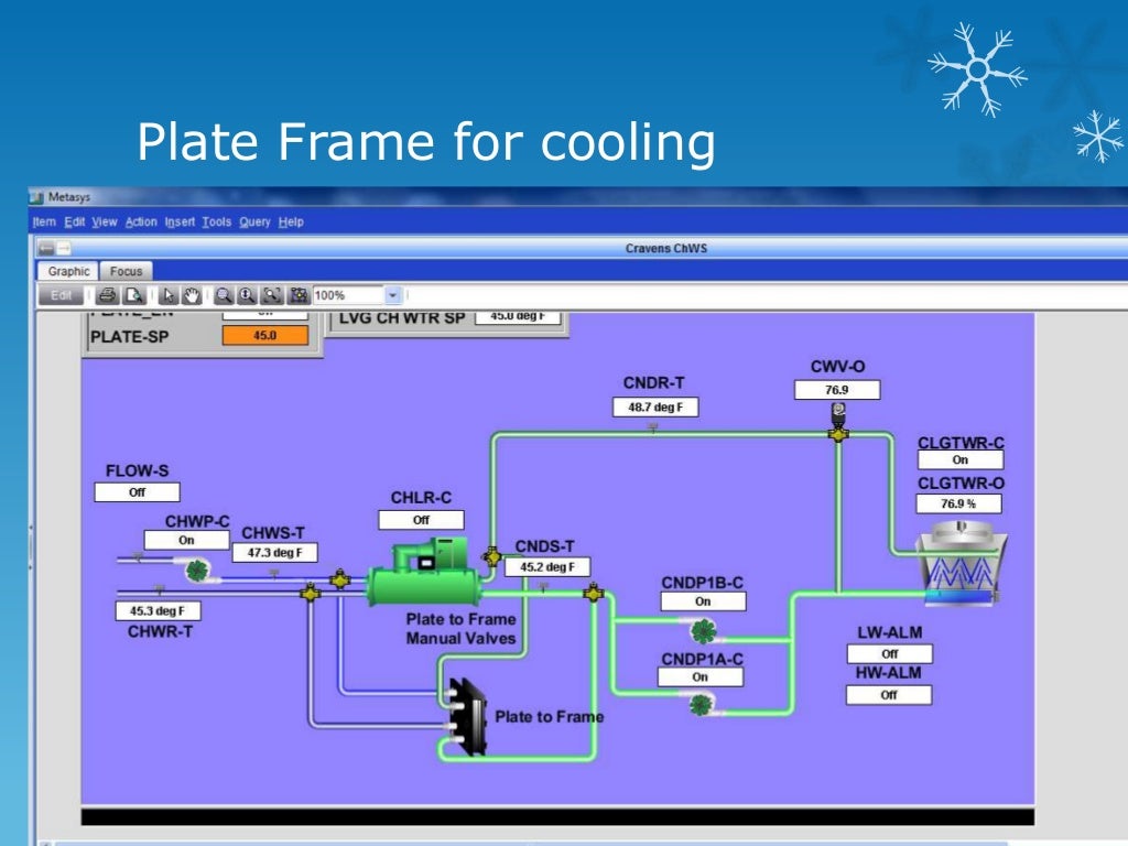 Chilled water systems