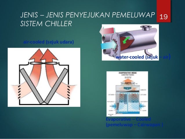 Apakah Sistem Penghawa Dingin Air Penyejukan Beberapa Pengetahuan Tentang Co Ltd Peralatan Penyejukan Chiller Berita Shenzhen Anyda
