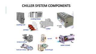 chiller.pptx