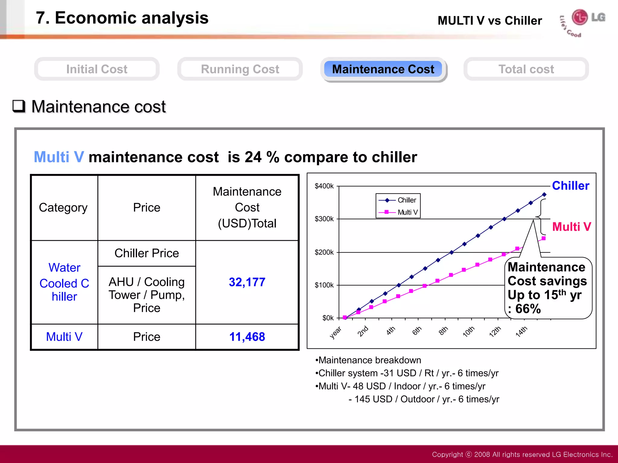 Chiller-vs-vrf.ppt