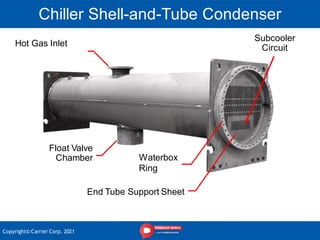 Chiller operation trouble shooting technical | PDF