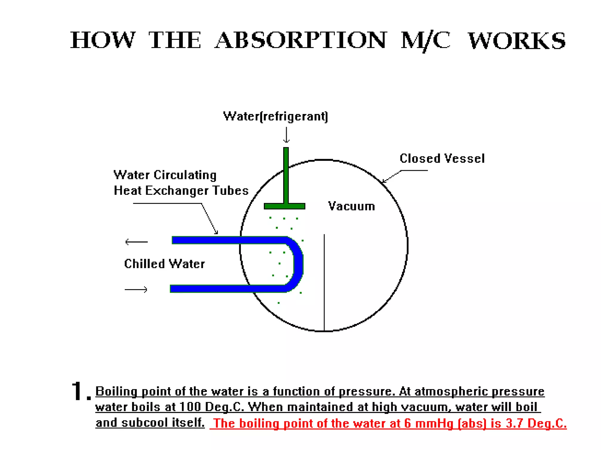 Chiller absorption machine working principle | PPT