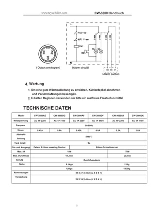 CW-3000 Handbuch
5
4. Wartung
1. Um eine gute Wärmeableitung zu erreichen, Kühlerdeckel abnehmen
und Verschmutzungen beseitigen.
2. In kalten Regionen verwenden sie bitte ein rostfreies Frostschutzmittel
TECHNISCHE DATEN
Model CW-3000AG CW-3000DG CW-3000AF CW-3000DF CW-3000AK CW-3000DK
Netzspannung AC 1P 220V AC 1P 110V AC 1P 220V AC 1P 110V AC 1P 220V AC 1P 110V
Frequenz 50/60Hz
Strom 0.45A 0.9A 0.45A 0.9A 0.5A 1.0A
Abstrahl-
leistung
50W/
Tank Inhalt 9L
Ein- und Ausgangt Extern 10mm messing Stecker 8mm Schnellstecker
Max. lift 10M 70M
Max. Durchfluss 10L/min 2L/min
Schutz Durchflussalarm
Netto 9.5Kgs 12Kg
12Kgs 14.5Kg
Abmessungen 49 X 27 X 38cm (L X B X H)
Verpackung
59 X 39 X 48cm (L X B X H)
www.teyuchiller.com
 