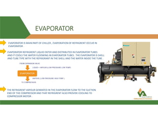 EVAPORATOR
EVAPORATOR IS MAIN PART OF CHILLER , EVAPORATION OF REFRIGRENT OCCUR IN
EVAPORATOR .
EVAPORATOR REFRIGRENT LIQUID ENTER AND DISTRIBUTED IN EVAPORATOR TUBES
AND IT COOLS THE WATER FLOOWING IN EVAPORATOR TUBES . THE EVAPORATOR IS SHELL
AND TUBE TYPE WITH THE REFRIGRANT IN THE SHELL AND THE WATER INSIDE THE TUBE .
THE REFRIGRENT VAPOUR GENRATED IN THE EVAPORATOR FLOW TO THE SUCTION
END OF THE COMPRESSOR AND THAT REFRIGRENT ALSO PROVIDE COOLING TO
COMPRESSOR MOTOR .
 