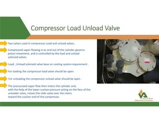Compressor Load Unload Valve
Two valves used in compressor Load and unload valves.
Compressed vapor flowing in to and out of the cylinder governs
piston movement, and is controlled by the load and unload
solenoid valves.
Load , Unload solenoid valve base on cooling system requirement .
For loading the compressor load valve should be open.
For unloading the compressor unload valve should be open .
The pressurized vapor flow then enters the cylinder and,
with the help of the lower suction pressure acting on the face of the
unloader valve, moves the slide valve over the rotors
toward the suction end of the compressor.
 