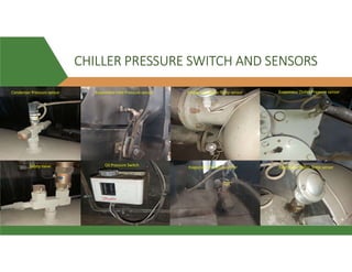 CHILLER PRESSURE SWITCH AND SENSORS
Condenser Pressure sensor Evaporator Inlet Pressure sensor Condenser Water Temp sensor
Evaporator Water Temp sensor
Evaporator Pressure sensor
Evaporator Outlet Pressure sensor
Safety Valve Oil Pressure Switch
 