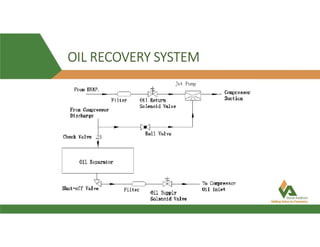 OIL RECOVERY SYSTEM
 