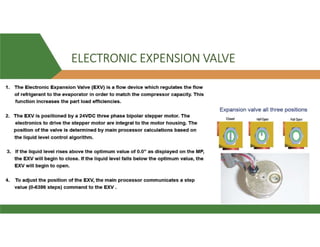 ELECTRONIC EXPENSION VALVE
 