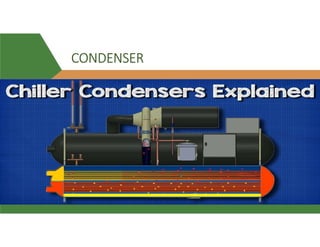 CONDENSER
 