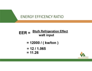 ENERGY EFFICENCY RATIO
 