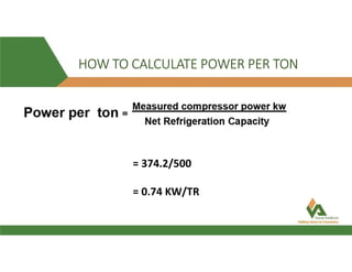 HOW TO CALCULATE POWER PER TON
= 374.2/500
= 0.74 KW/TR
 