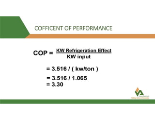 COFFICENT OF PERFORMANCE
 