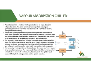 VAPOUR ABSORPATION CHILLER
 