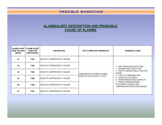 chiller presentation [Read-Only] part 23-44.pdf