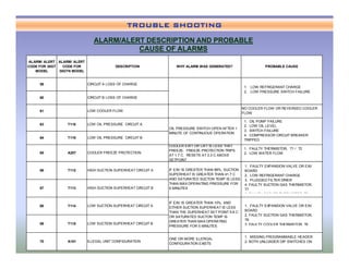 chiller presentation [Read-Only] part 23-44.pdf