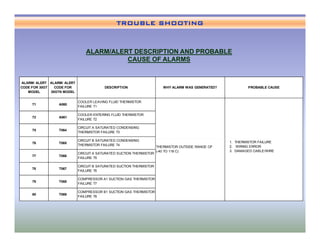 chiller presentation [Read-Only] part 23-44.pdf